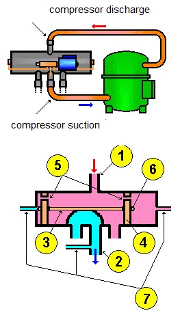 4 way reversing valve in refrigeration cycle 