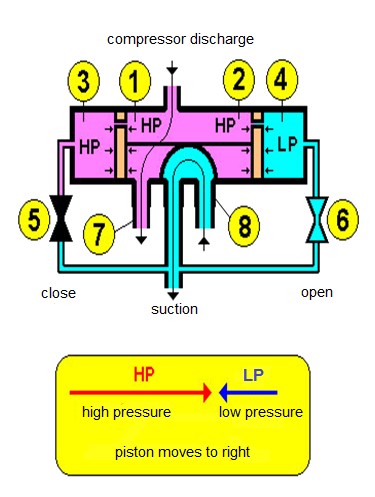 4 way valve in refrigeration system 